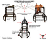 7K Something Horse & Calf Sled Complete Powered Setup - Roping Chute, Calf and Sled with Wheels and Skids